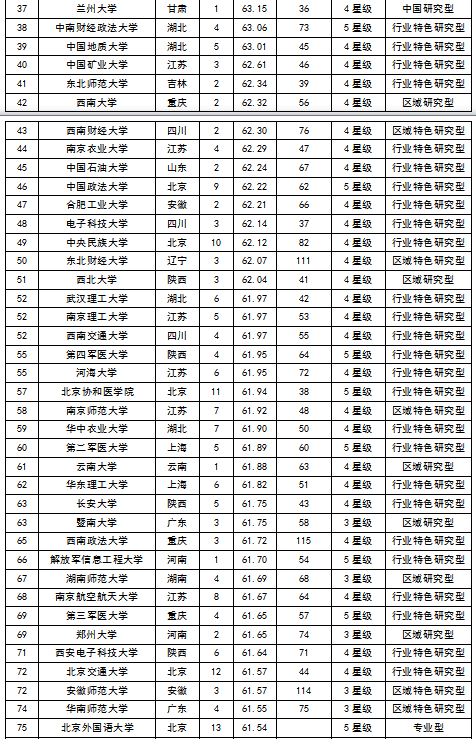 2015中国大学毕业生质量排行榜 北大居首