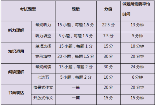 2012年高考一模复习策略指导:英语