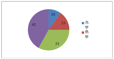 2012年北京中考物理试卷分析