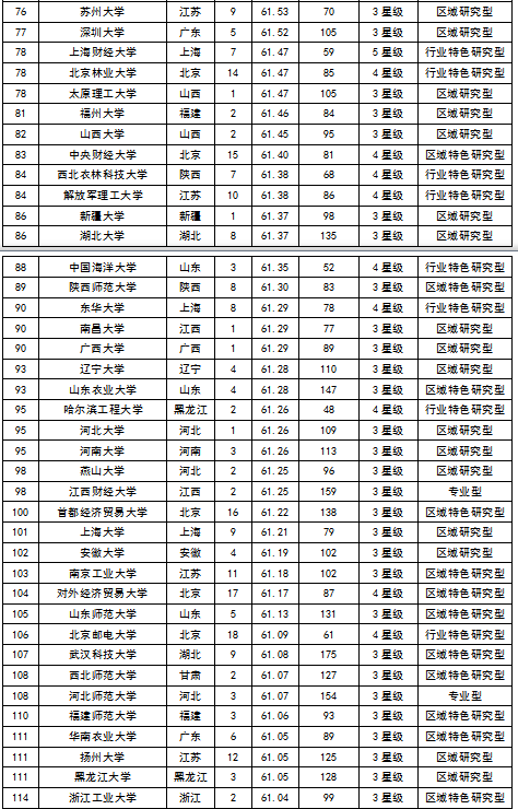 2015中国大学毕业生质量排行榜 北大居首