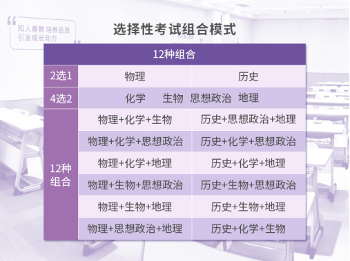 “3+1+2”新高考改革 语文物理对中高考录取影响更大