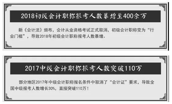 中级会计月收入_中级会计师待遇怎么样？月收入多少？(2)