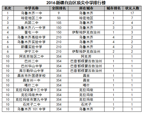 香港高中排名_香港高中情侣偷吃(3)