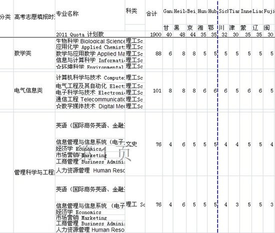 2011西交利物浦大学招生专业计划