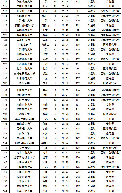 2015中国大学毕业生质量排行榜 北大居首