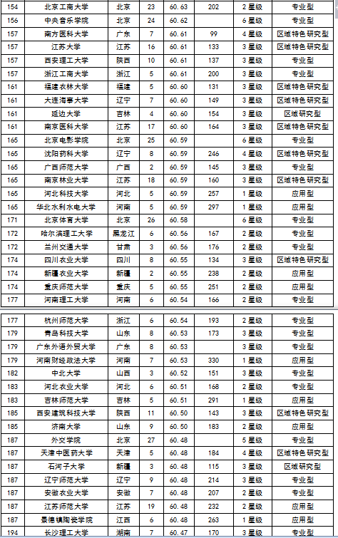 2015中国大学毕业生质量排行榜 北大居首