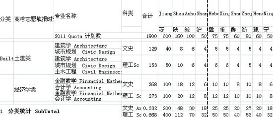 2011西交利物浦大学招生专业计划
