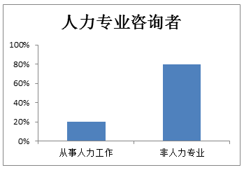 行业 人口 比例_60岁以上人口在总农业人口中的比例逐年增加-汉和航空发明了(2)