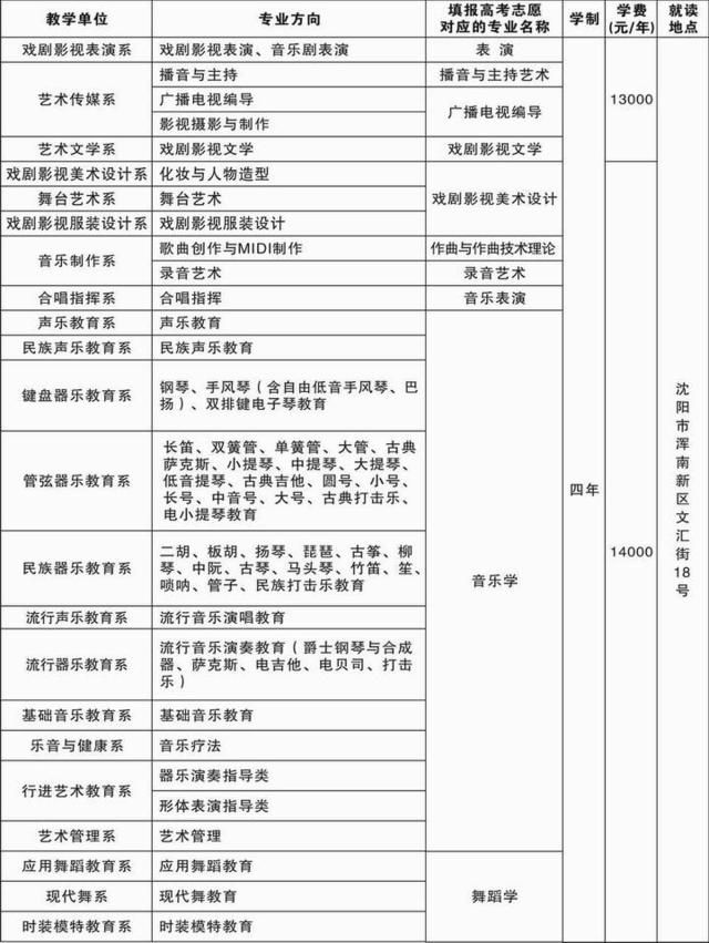 沈阳音乐学院:2014年本科招生简章