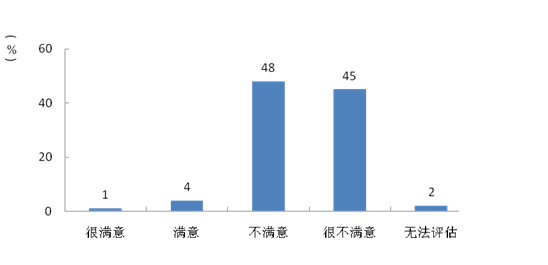 水果有多少图片大全_老师真实收入有多少(2)