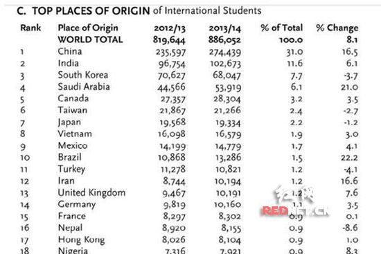 ������ѧƵ���������� ��ѧ�𷢷ų�������