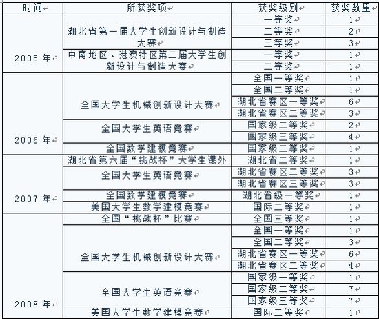 武汉理工大学机电工程学院