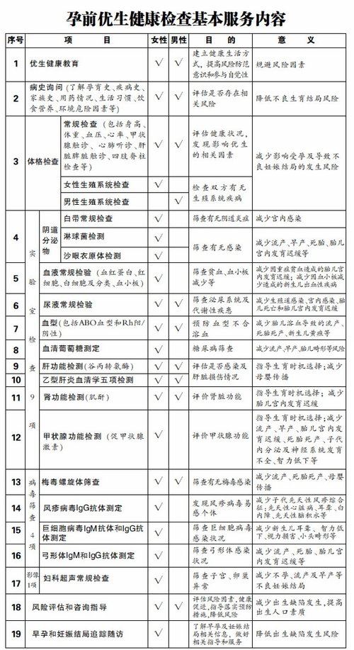 流动人口孕检_流动人口集体孕检(2)