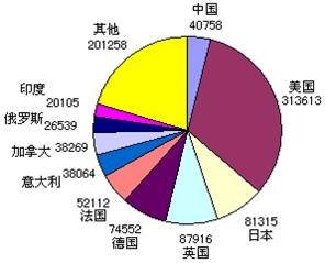 采保费_2002年保费收入