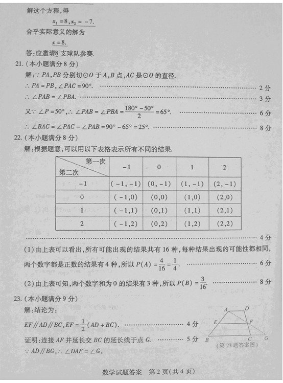 2012年山东省滨州中考数学答案