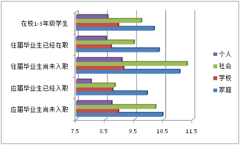 2015年中国大学生就业压力调查报告