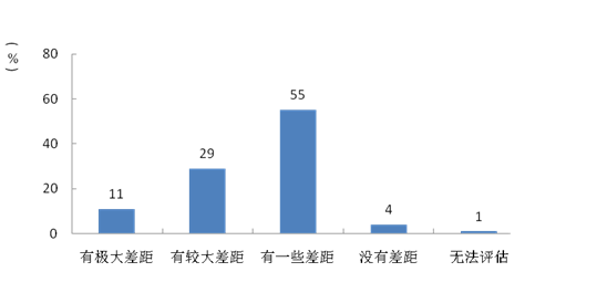 大学老师月收入_大学教师收入差距(2)