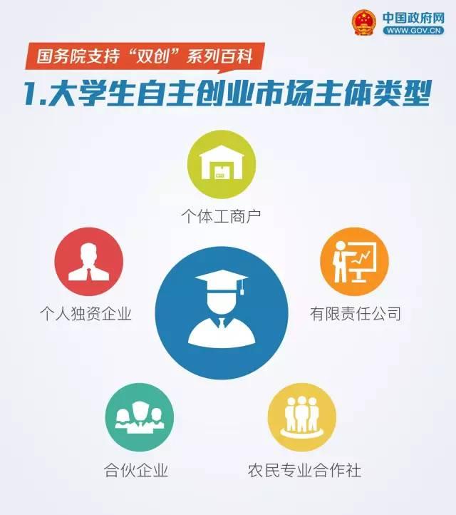 国务院:大学生创业可享受十二项优惠政策