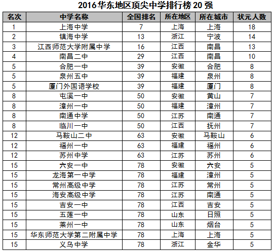 香港高中排名_香港高中情侣偷吃(3)