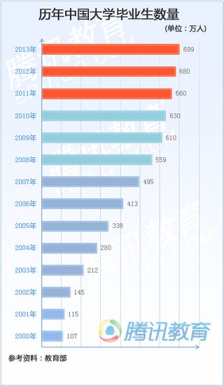 中国历年人口数量_数据说话┃中国历年出生人口数量 1949 2019(2)