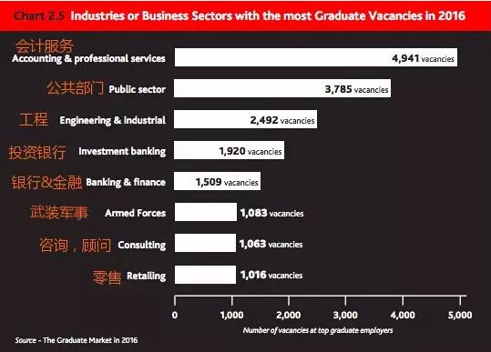 2016Ӣ����ҵ����ҵ�����ݣ�Ͷ����н���