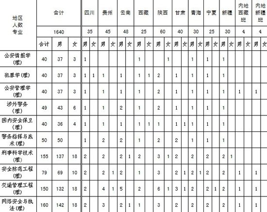 中国人民公安大学-招生计划-搜狐教育高校信息