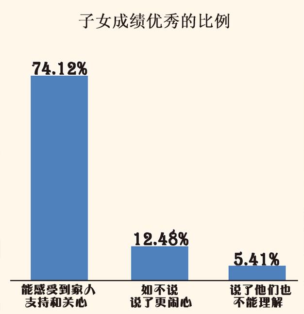大数据告诉你:哪些家庭的孩子成绩更优秀 - 兴趣教育行者 - 揭开学习兴趣与班主任规律奥秘 大数据告诉你:哪些家庭的孩子成绩更优秀