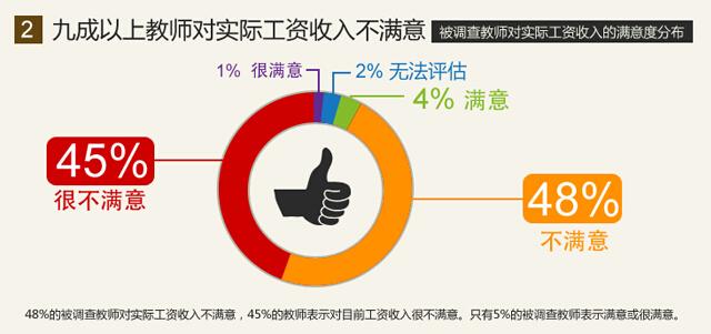 工资收入证明模板_实际工资收入(2)
