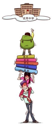 调查称小升初学生家长压力已超中高考生家长