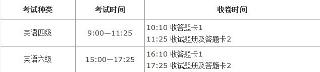 2013年12月英语四六级新题型首次考试今日举行