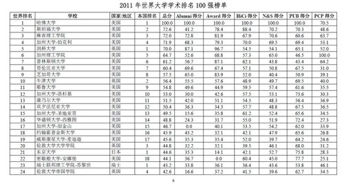 2011年世界大学学术排名发布 内地23所入围500强_教育_腾讯网