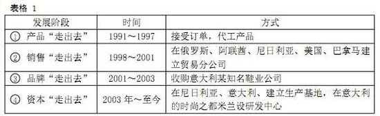 整理知识点式的教学已不适合新高考