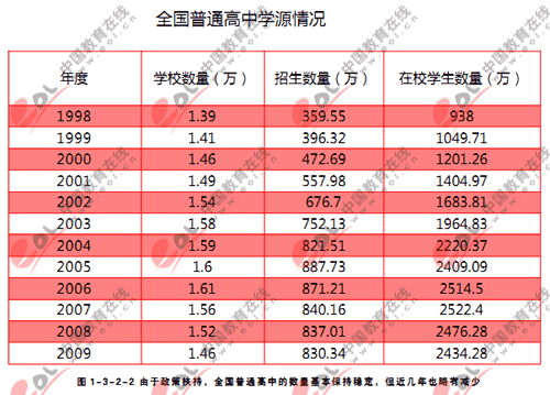 河南高考报名人口_焦作成人高考网 2019焦作成人高考报名时间 焦作成人高考考(3)