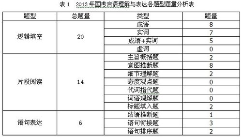 表表无无是什么成语_魂啥不舍是什么成语(3)