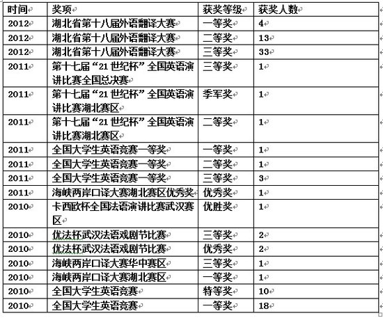 武汉理工大学外国语学院