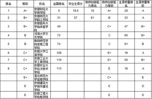 华东地区独立学院本科毕业生质量排行榜出炉