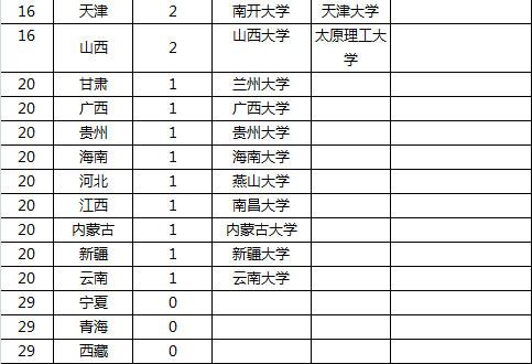 全国大学排行榜_全国大学校徽