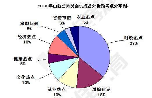 gdp作为重要指标_实时(3)