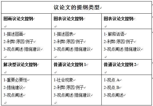 讲课提纲格式_采访提纲格式_申论提纲格式