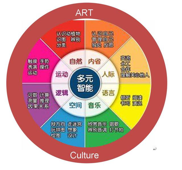罗贯庭:中国当代儿童艺术教育的承转