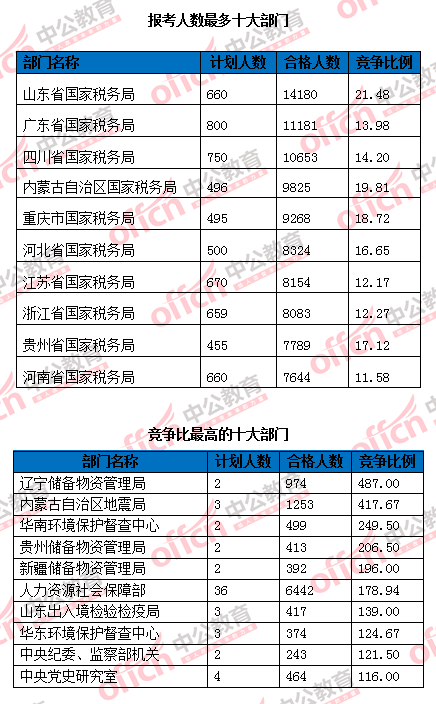 公安系统中常住人口什么意思_常住人口登记卡是什么