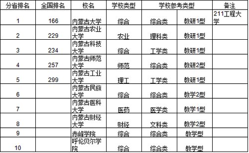 2014中国华北地区大学综合实力排行榜出炉