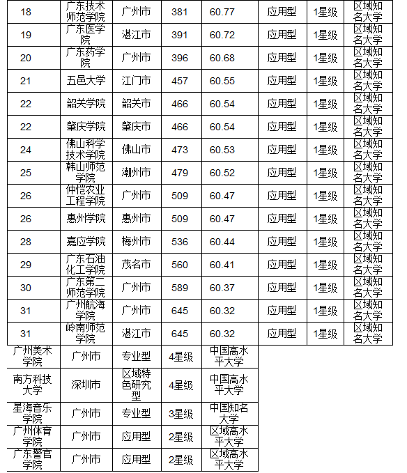 广东中专学校排名_广东学校排名大学