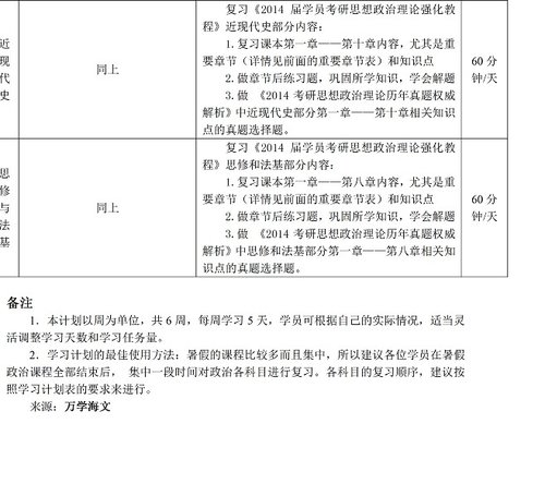 2014考研:暑期6周完胜政治计划表