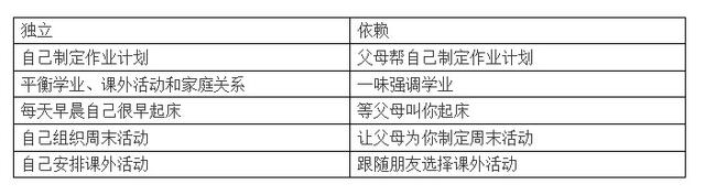 ���ö����������� ѧ��Ҫ���չʾ�Լ� 