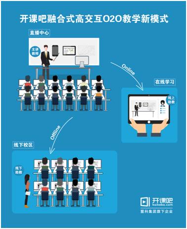 高校运用线上线下融合式教学:老师就弹幕解疑