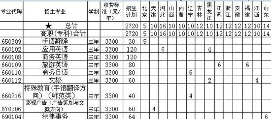 中州大学2011分省招生计划