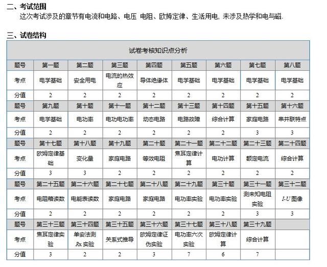 2014年北京市海淀区初三物理期末试卷分析