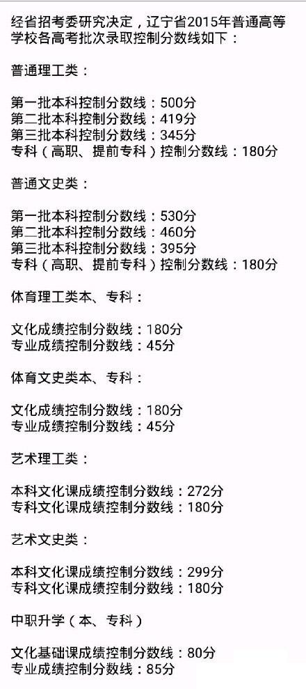 2015年辽宁高考录取分数线公布