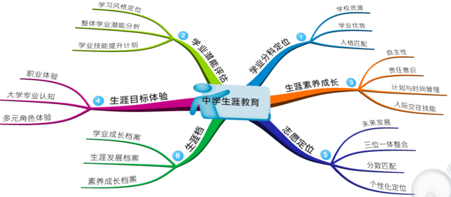 首届青少年生涯教育论坛:教育专家诠释生涯+